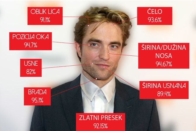 Robert Pattinson, zlatni presek lica Robert Pattinson, zlatni presek lica